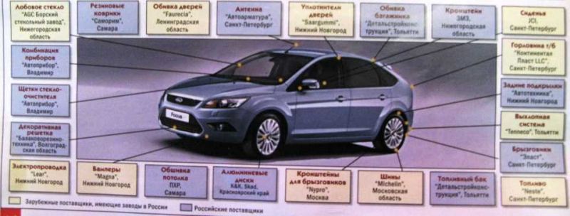 Как выбрать идеальный Ford Focus 2 хэтчбек, если разбираться в технических характеристиках сложно. Ответы внутри
