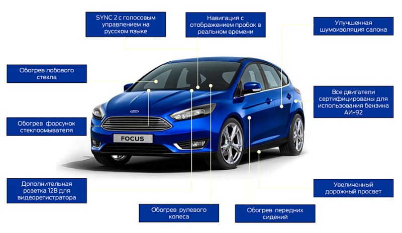 Как выбрать идеальный Ford Focus: технические нюансы выбора мощности, габаритов и просвета