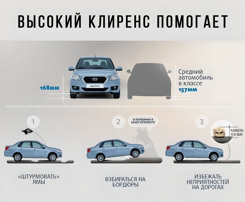 Как выбрать идеальный Ford Focus: технические нюансы выбора мощности, габаритов и просвета