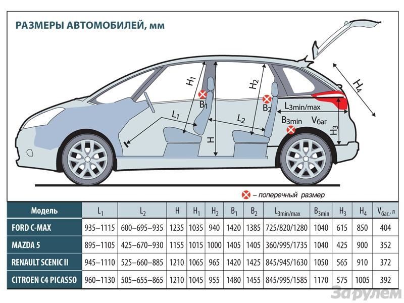 Как выбрать идеальный Ford Focus: технические нюансы выбора мощности, габаритов и просвета