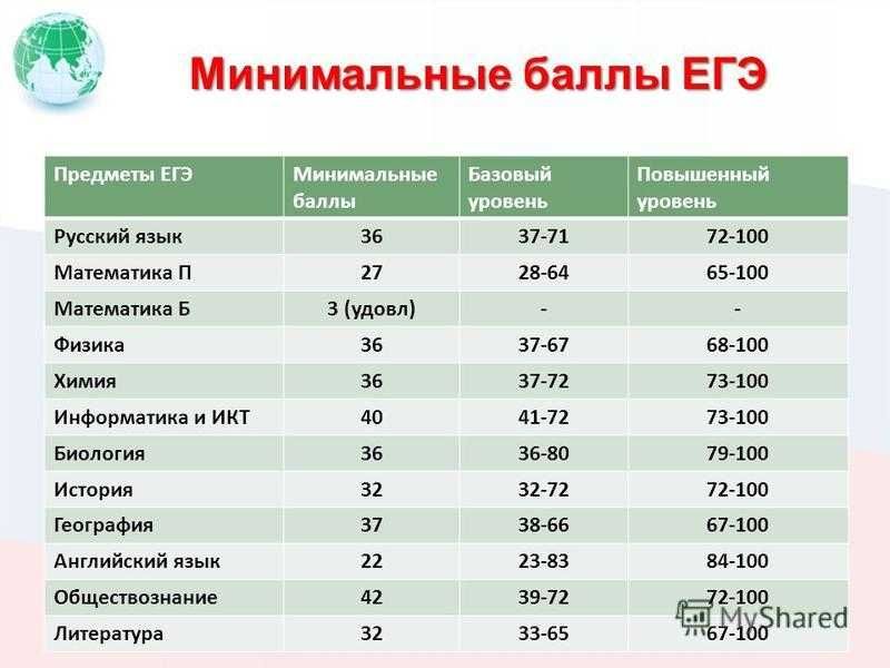Как выбрать идеальный Гольф 2023 без ошибок: все от 16 до 5 пунктов