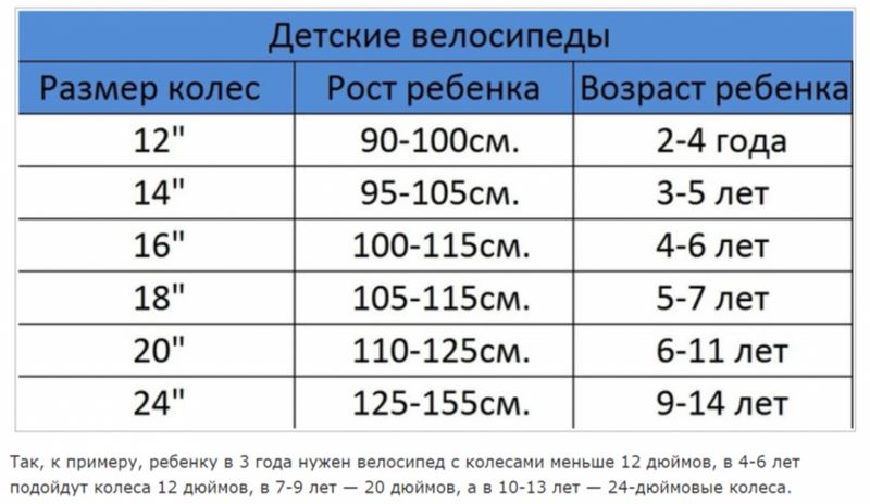Как выбрать идеальный Гольф 2023 без ошибок: все от 16 до 5 пунктов
