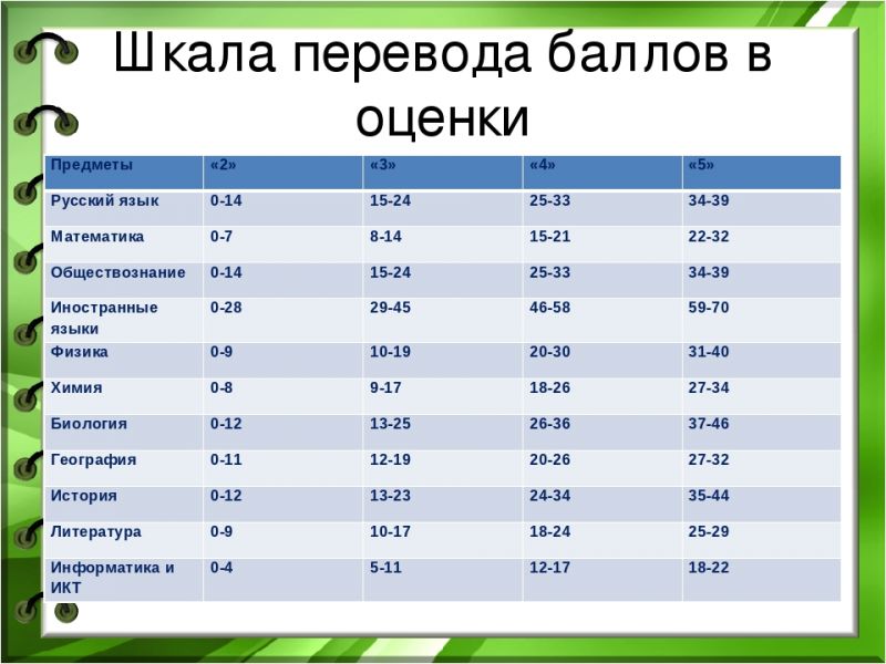 Как выбрать идеальный Гольф 2023 без ошибок: все от 16 до 5 пунктов
