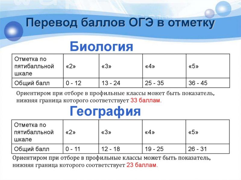 Как выбрать идеальный Гольф 2023 без ошибок: все от 16 до 5 пунктов