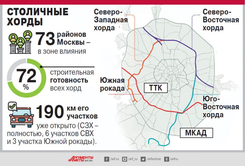 Как выбрать идеальный грузовой каркас для пикапа в Москве в 2023 году