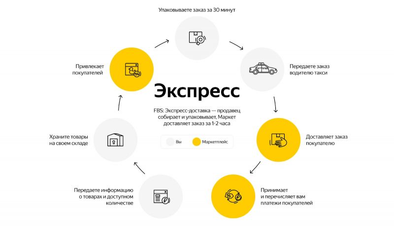 Как выбрать идеальный хаммер в 2023 году: 15 советов для покупателей