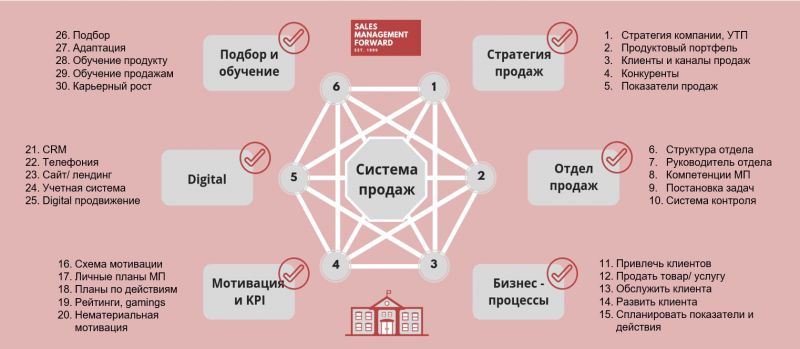 Как выбрать идеальный хаммер в 2023 году: 15 советов для покупателей