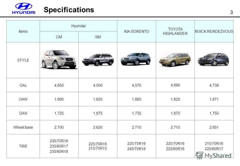 Как выбрать идеальный Hyundai Accent в 2023 году: полный обзор характеристик