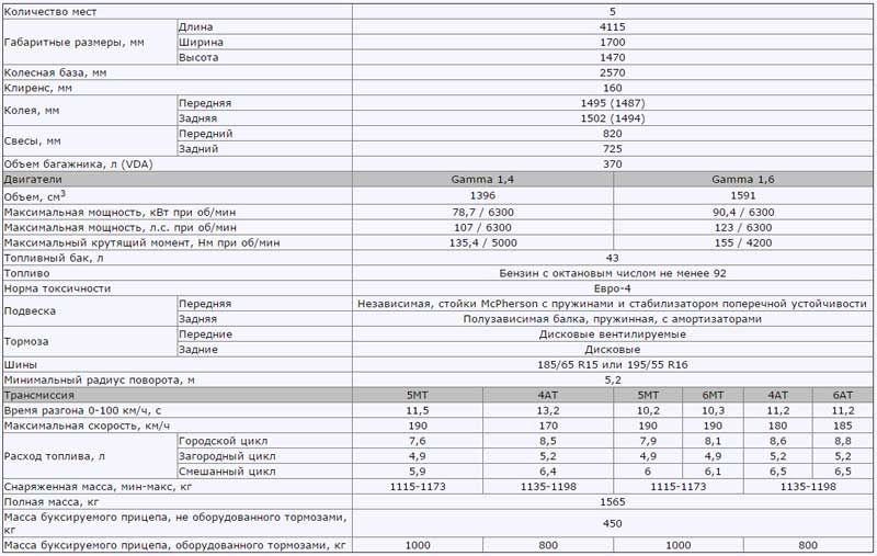 Как выбрать идеальный Hyundai Accent в 2023 году: полный обзор характеристик