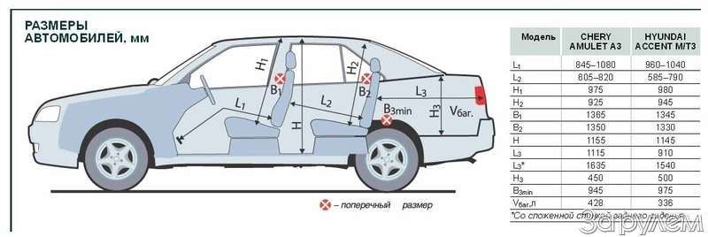 Как выбрать идеальный Hyundai Accent в 2023 году: полный обзор характеристик