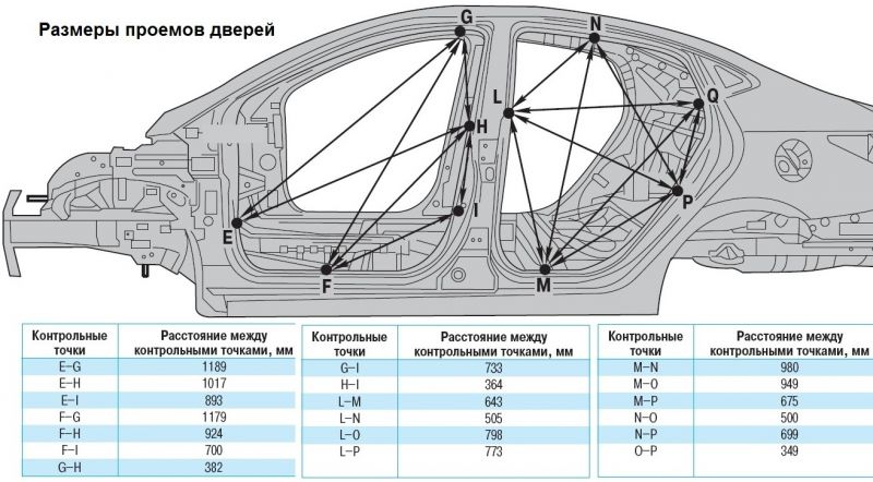 Как выбрать идеальный Hyundai Accent в 2023 году: полный обзор характеристик