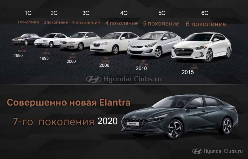 Как выбрать идеальный Hyundai Elantra 2023 в России: лучшие советы