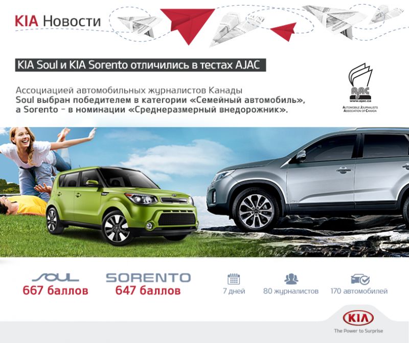 Как выбрать идеальный KIA Sorento: неожиданные советы
