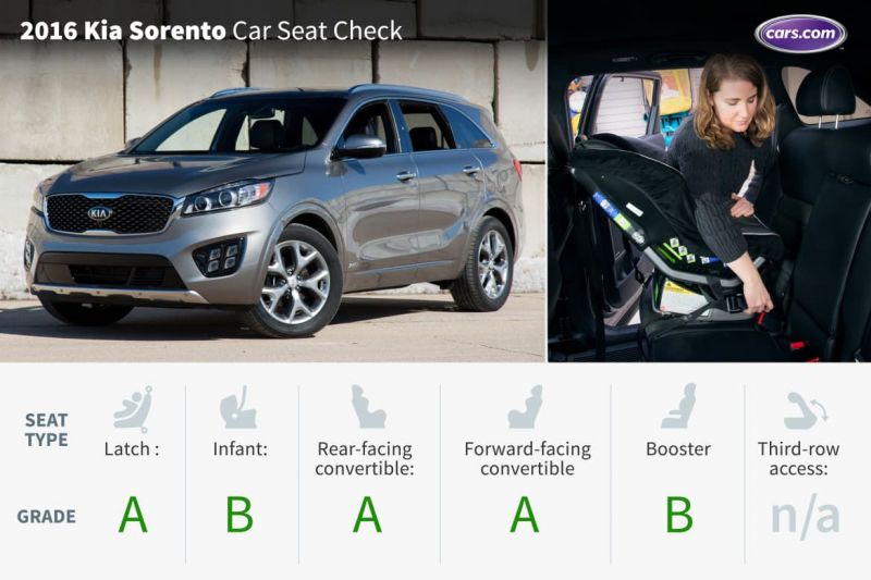 Как выбрать идеальный KIA Sorento: неожиданные советы