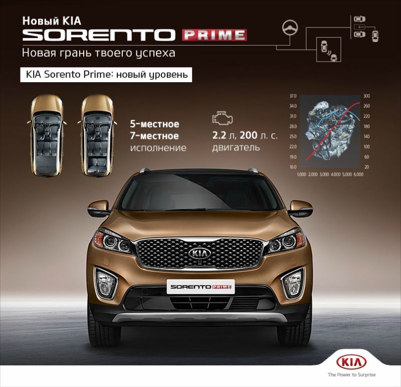 Как выбрать идеальный KIA Sorento: неожиданные советы