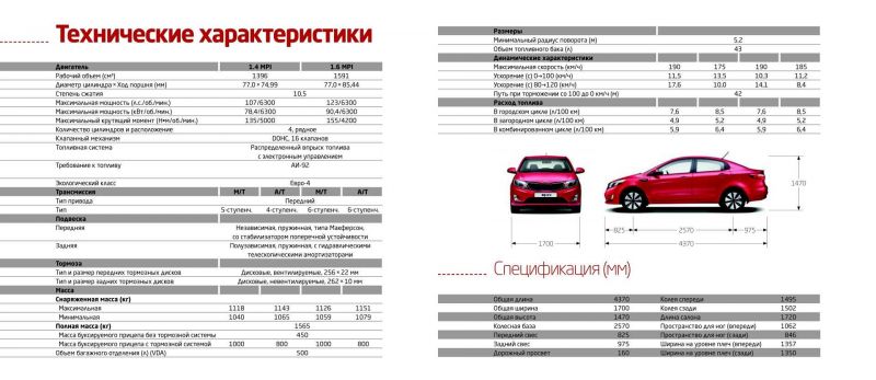 Как выбрать идеальный клиренс для Mazda Familia в 2023 году: подходящие варианты для вашего автомобиля