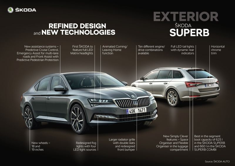 Как выбрать идеальный Škoda Superb 2023: самые актуальные советы для владельцев