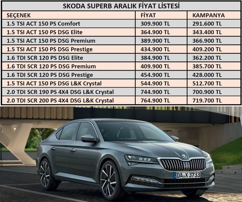 Как выбрать идеальный Škoda Superb 2023: самые актуальные советы для владельцев