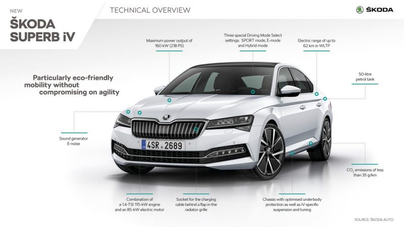 Как выбрать идеальный Škoda Superb 2023: самые актуальные советы для владельцев