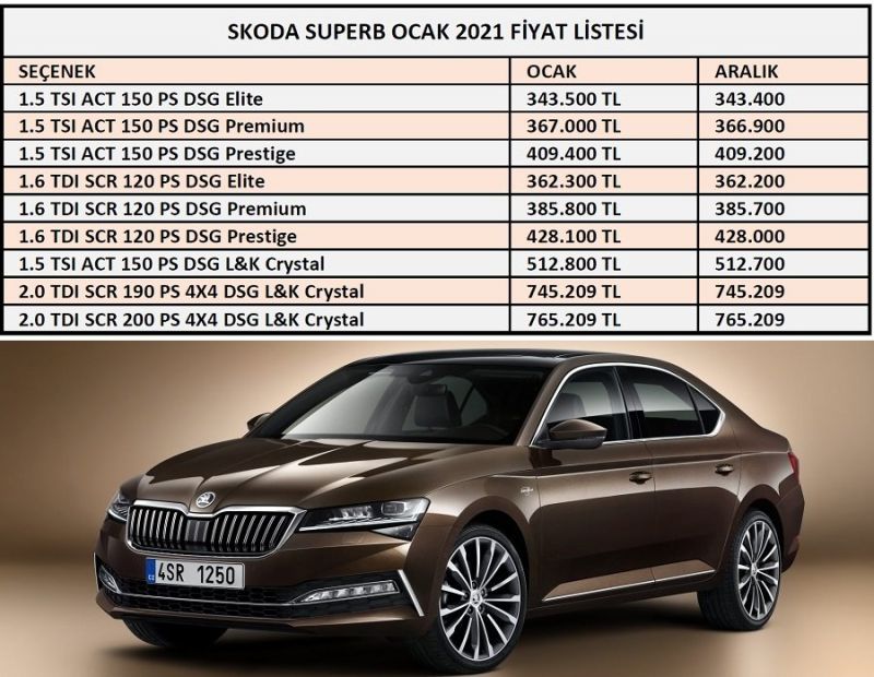 Как выбрать идеальный Škoda Superb 2023: самые актуальные советы для владельцев