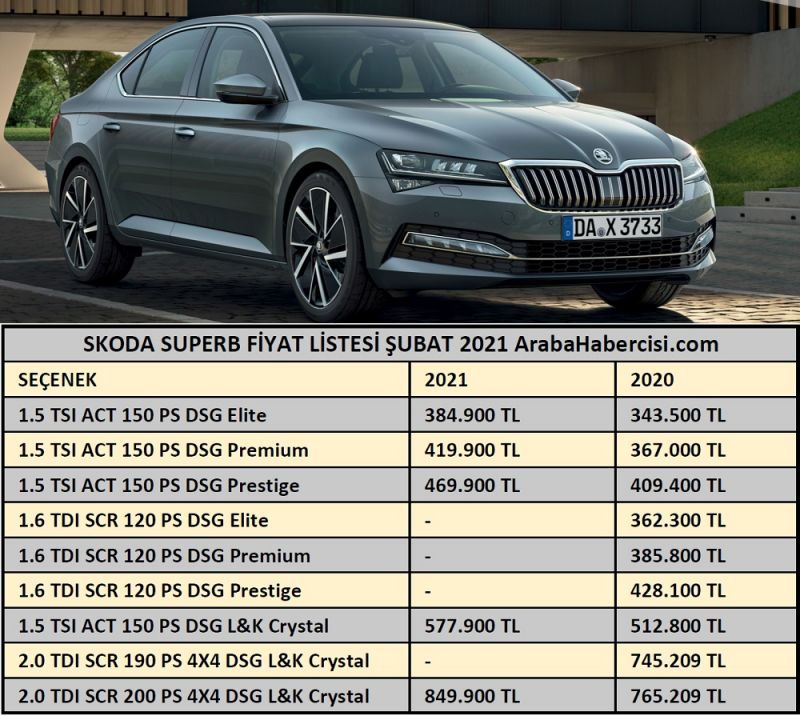 Как выбрать идеальный Škoda Superb 2023: самые актуальные советы для владельцев
