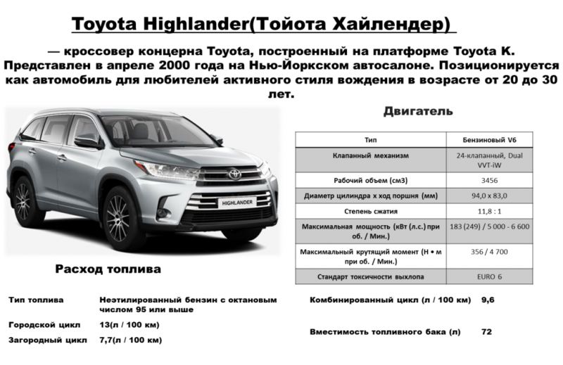 Как выбрать идеальный кроссовер Хавейл F7 зная только габариты и характеристики