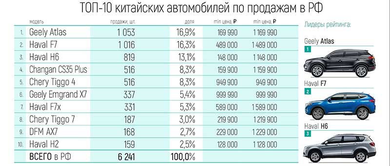 Как выбрать идеальный кроссовер Хавейл F7 зная только габариты и характеристики
