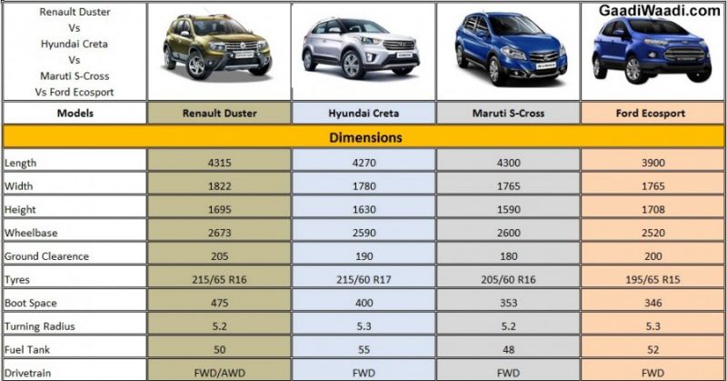 Как выбрать идеальный кроссовер Hyundai Creta: на что обратить внимание при покупке