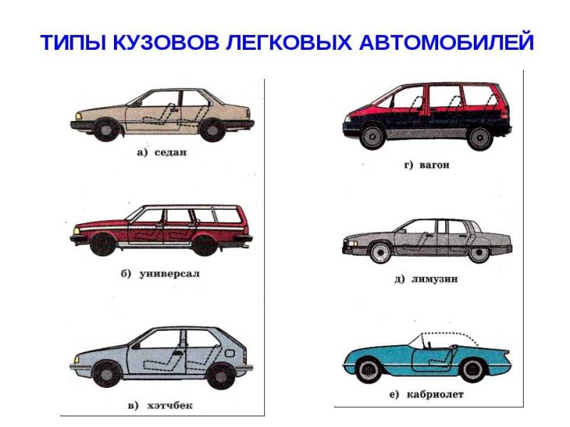 Как выбрать идеальный кузов для своего автомобиля: полный обзор типов кузова