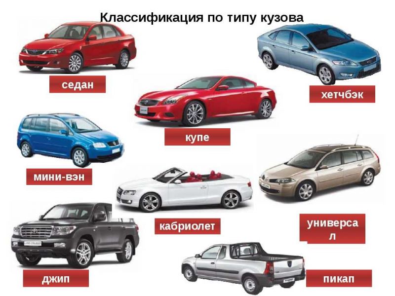 Как выбрать идеальный кузов для своего автомобиля: полный обзор типов кузова