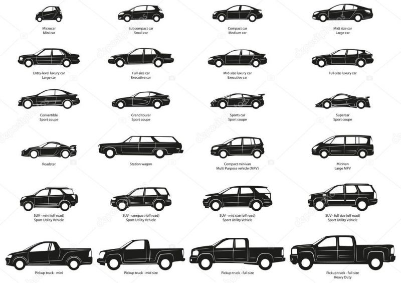 Как выбрать идеальный кузов для своего автомобиля: полный обзор типов кузова