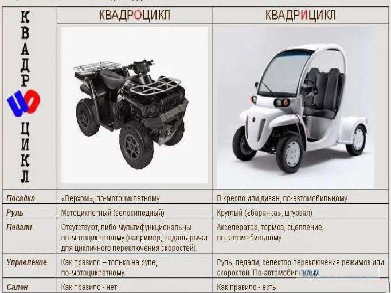Как выбрать идеальный квадроцикл Arctic Cat для экстремального внедорожного катания: советы бывалых водителей