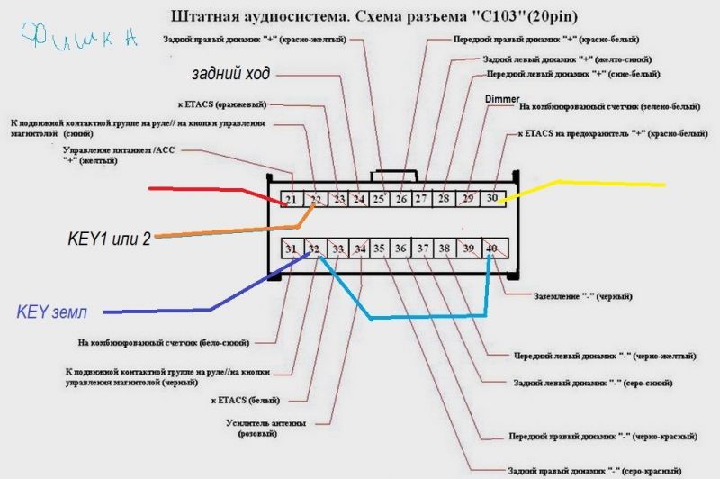 Как выбрать идеальный Лексус LS 430: увлекательное исследование возможностей автомобиля