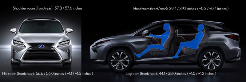 Как выбрать идеальный Lexus RX в 2023 году: советы эксперта, чтобы остаться довольным