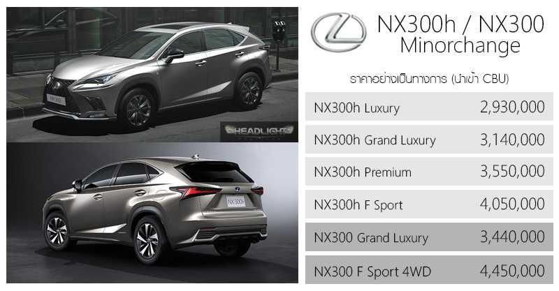 Как выбрать идеальный Lexus RX в 2023 году: советы эксперта, чтобы остаться довольным