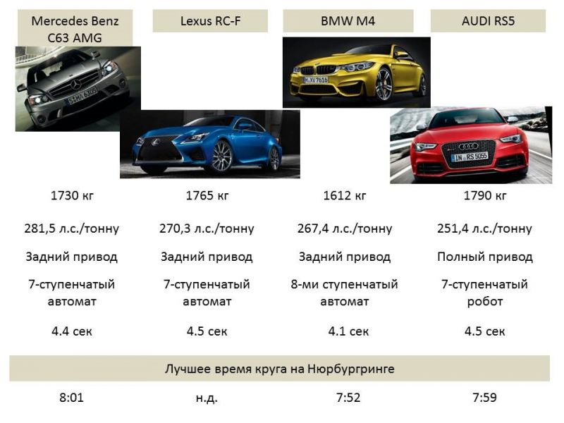 Как выбрать идеальный Мерседес Е63 AMG: полезные советы для покупателей