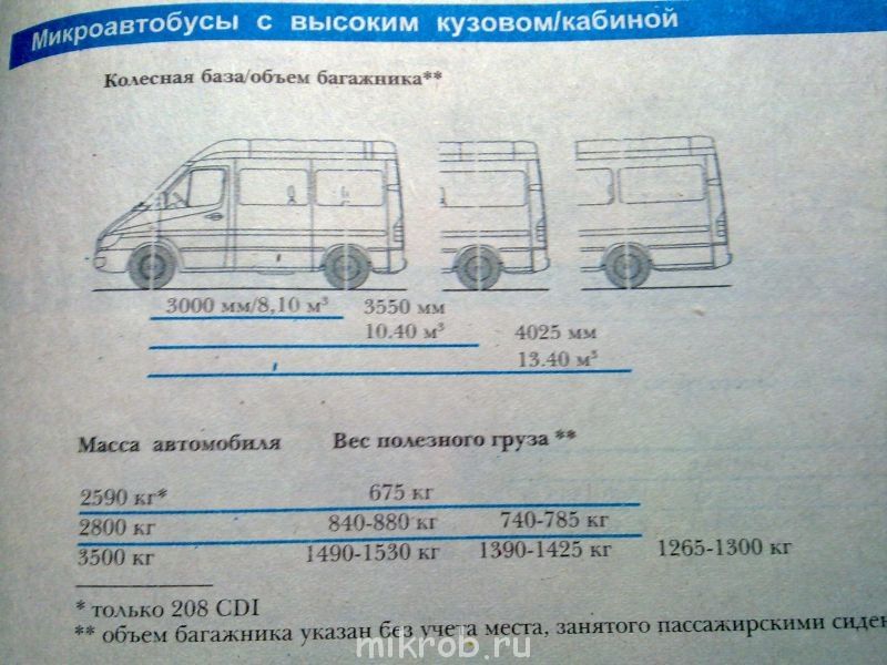 Как выбрать идеальный "Мерседес Спринтер 209 кузов": Руководство для водителей