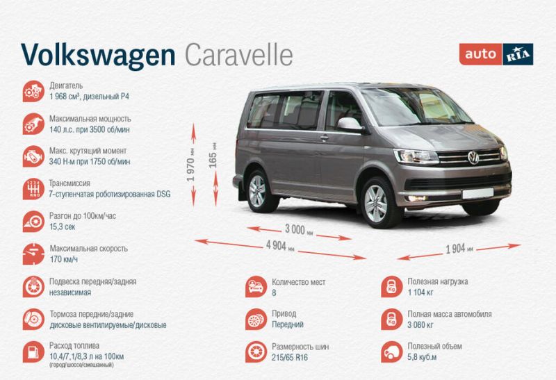 Как выбрать идеальный минивэн Chevrolet: путеводитель для покупателей