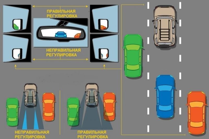 Как выбрать идеальный многоэтажный гараж для автомобиля: 15 советов для правильного выбора