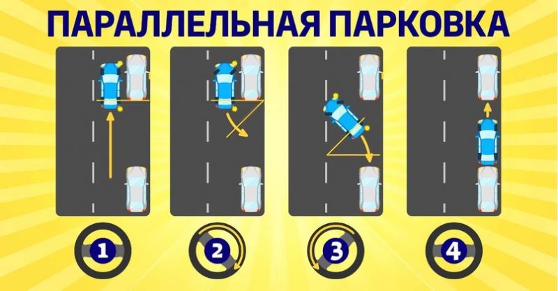 Как выбрать идеальный многоэтажный гараж для автомобиля: 15 советов для правильного выбора