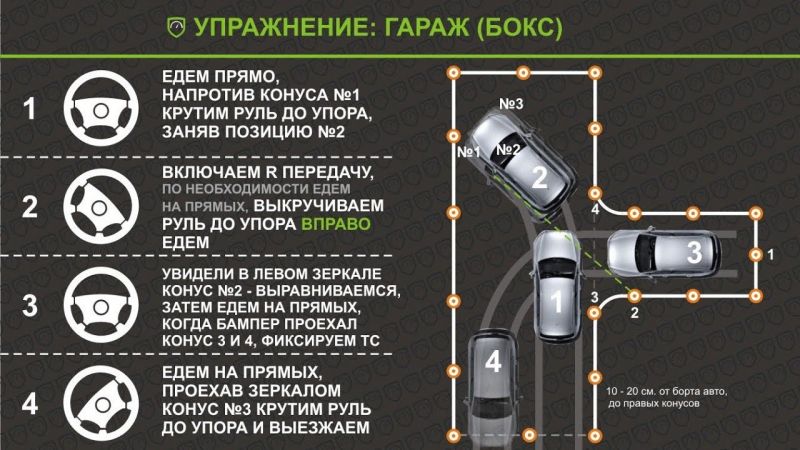 Как выбрать идеальный многоэтажный гараж для автомобиля: 15 советов для правильного выбора