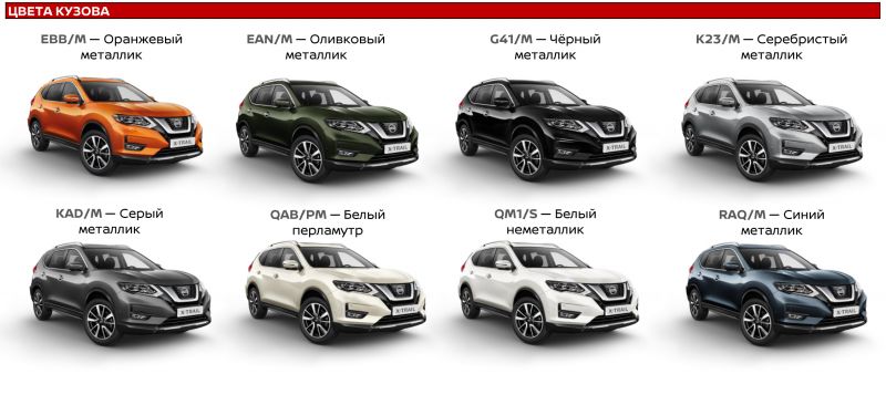 Как выбрать идеальный Nissan X-Trail 2023 белый для себя: 15 советов делиться опытом