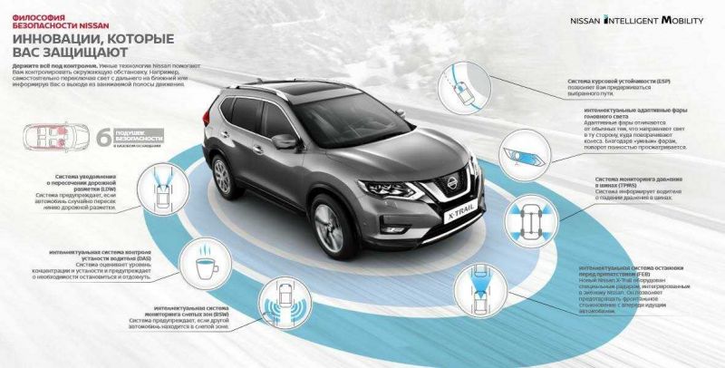 Как выбрать идеальный Nissan X-Trail 2023 белый для себя: 15 советов делиться опытом