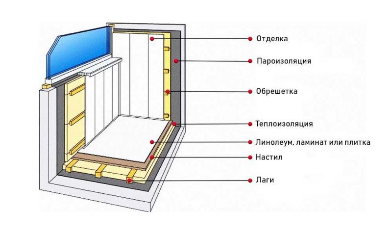Как выбрать идеальный новопласт для пластика: потрясающие советы внутри