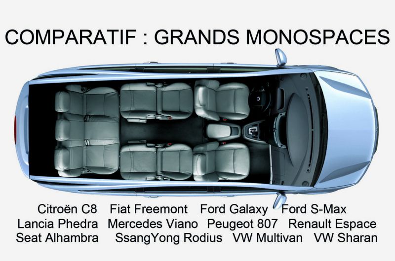 Как выбрать идеальный подержанный Ford Galaxy: откройте для себя эти советы
