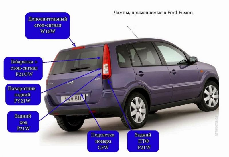 Как выбрать идеальный подержанный Ford Galaxy: откройте для себя эти советы
