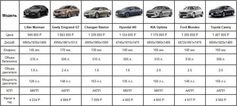 Как выбрать идеальный подержанный Ford Galaxy: откройте для себя эти советы