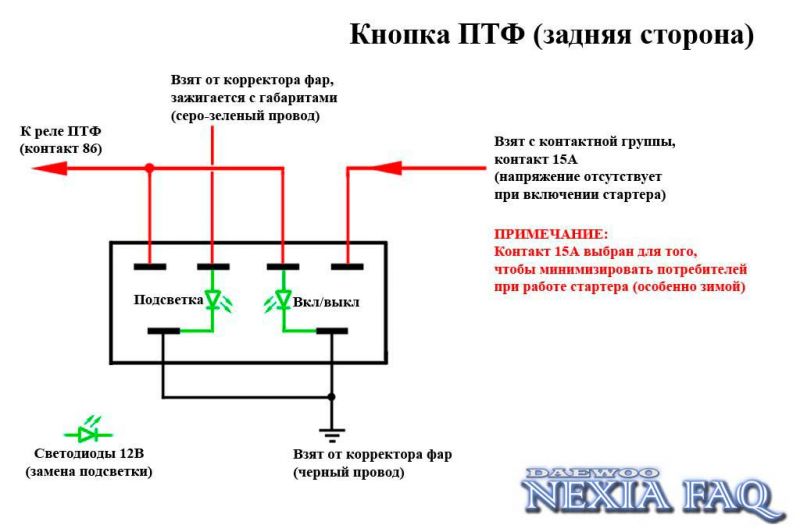 Как выбрать идеальный ПТФ от Приоры на Нексию N150 для достижения максимальной производительности