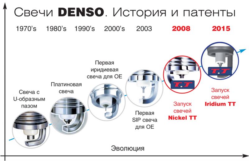 Как выбрать идеальный радиатор Denso: секреты мастерства