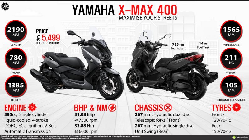 Как выбрать идеальный скутер Yamaha X-MAX: уникальные советы